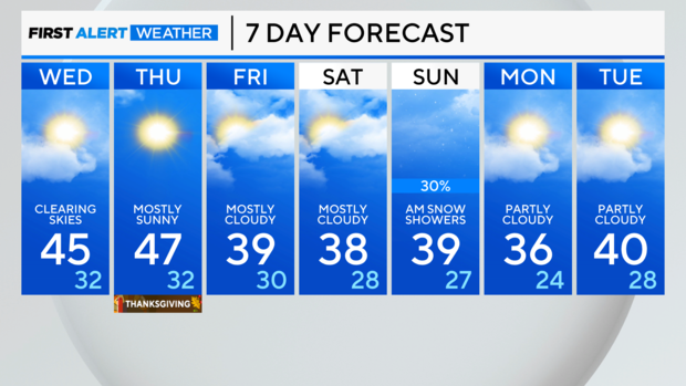 7-day-forecast-pm.png 