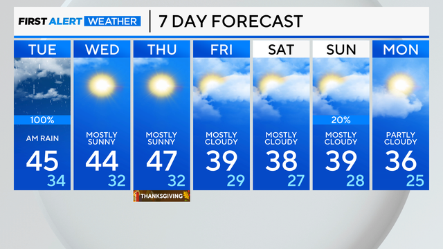 7-day-forecast-am-45.png 