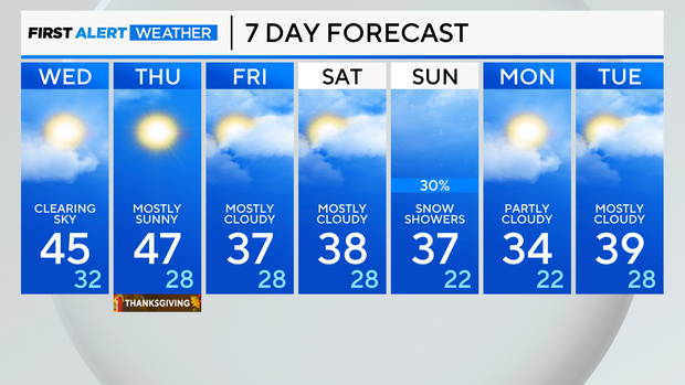 7-day-forecast-am-46.png 