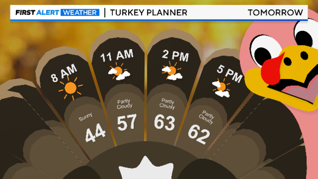 thumbnail-turkey-planner.png 