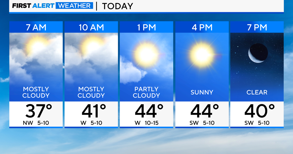 Chicago First Alert Weather: Sunshine returns - CBS Chicago