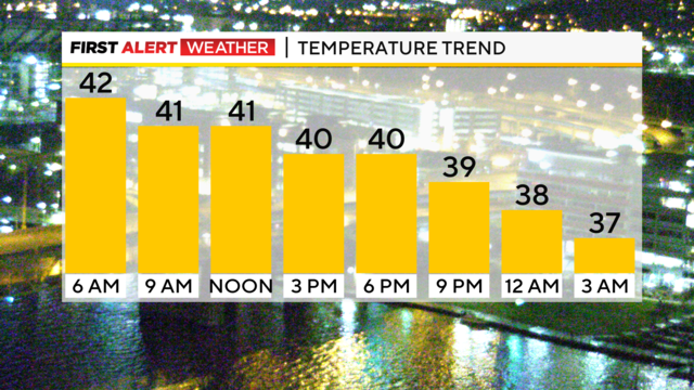 Pittsburgh Weather Sunshine returns for Thanksgiving CBS Pittsburgh