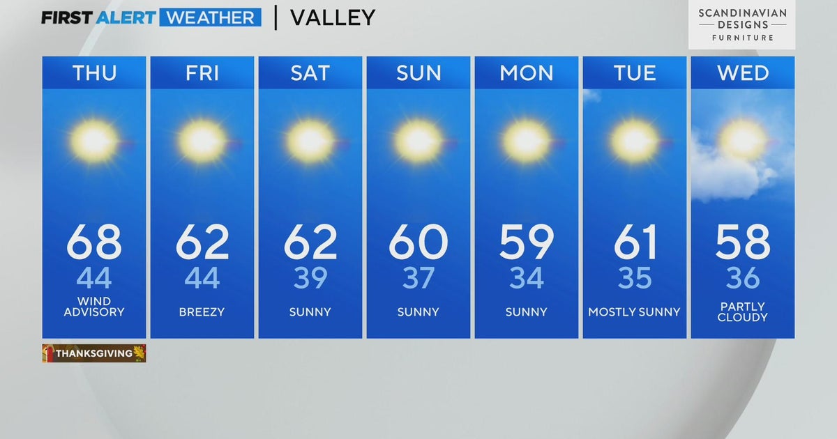 Thanksgiving Day Sacramento forecast 11/23/23 CBS Sacramento