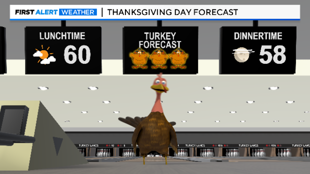 thumbnail-thanksgiving-forecast-turkey-bowling-1.png 