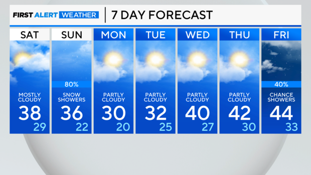 7-day-forecast-am-68.png 