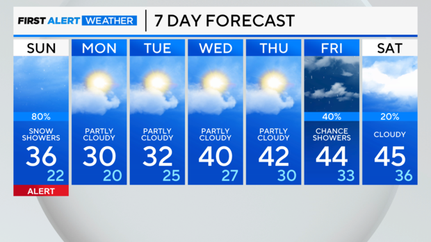 7-day-forecast-pm.png 