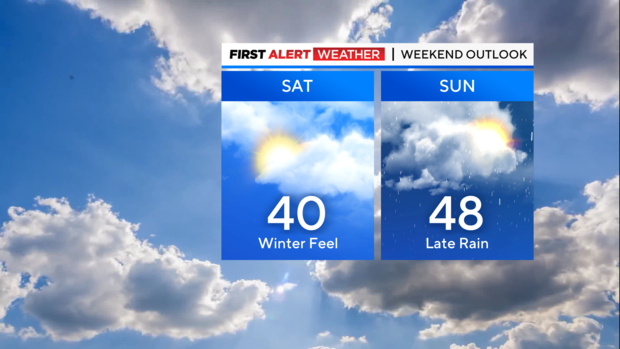 fa-weekend-forecast-right-12.png 