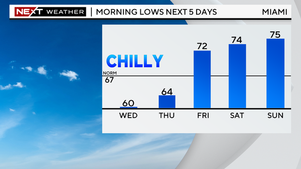 5-day-lows-graph.png