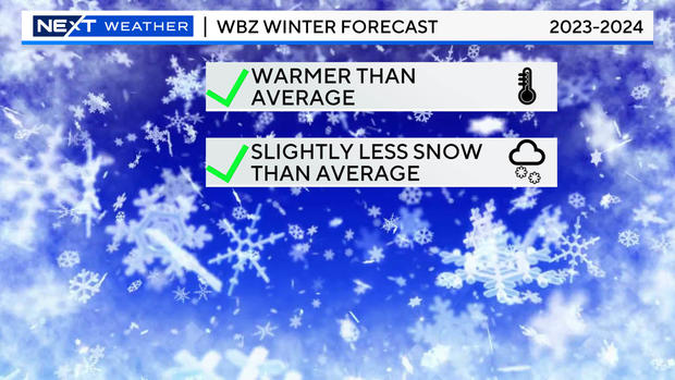 wbz-winter-forecast.jpg 