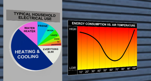 Slash Your Heating Bills This Winter – Without Sacrificing Comfort