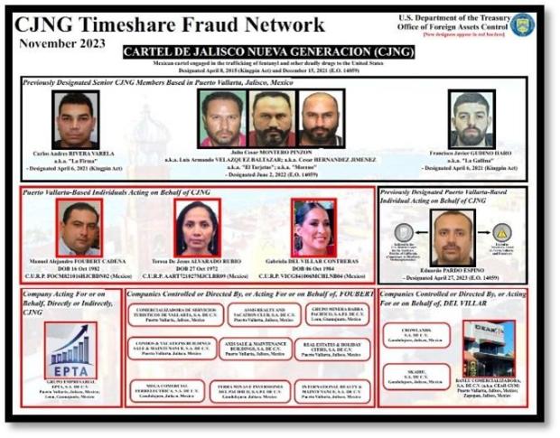 Mexican drug cartel operators posed as U.S. officials to target Americans in timeshare scam, Treasury Department says