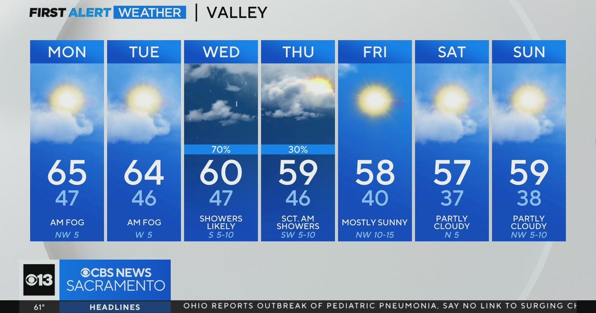 Sunday evening Sacramento weather forecast - 12/3/23