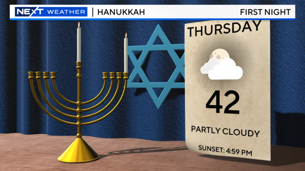 hanukkah-forecast.png 