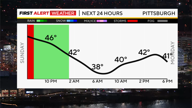 next-24-hours-temp-line-weather-bars-camera-5.png 