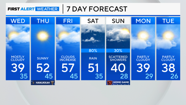 7-day-forecast-am-49.png 