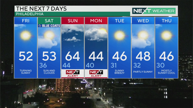 7day-forecast-weather-high-temperatures-philadelphia-december-8-2023.png