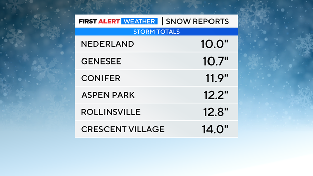 snow-totals.png 