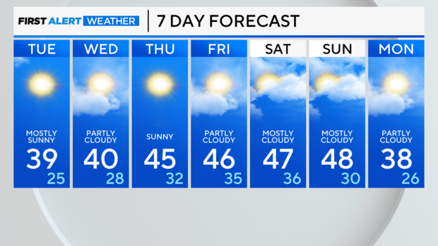 7-day-forecast-pm-14.png 