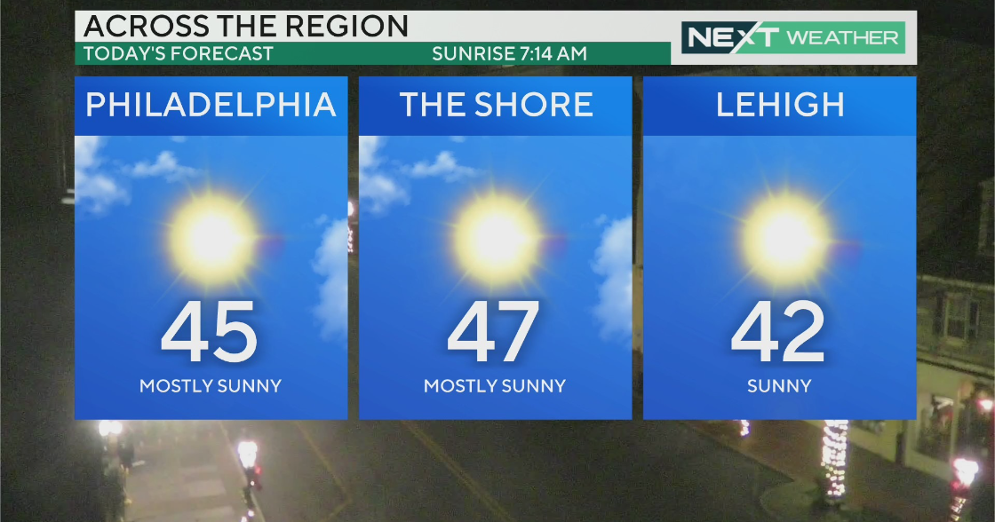 Philadelphia, Pa. weather forecast: Cool, sunny on Dec. 13 - CBS