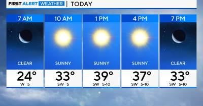 Chicago First Alert Weather: Another sunny day - CBS Chicago