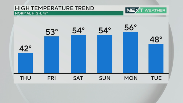 high-temperatures-forecast-10-day-philadelphia-pa-dec-13-2023.png 