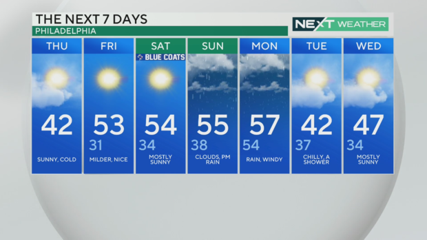 philadelphia-pa-weather-forecast-dec-14-2023-7-day-temperatures.png 