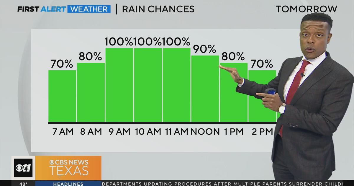 Rain possible for some later today - CBS Texas