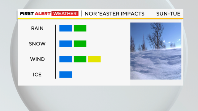 First Alert Weather: Rain turns to snow on Sunday - CBS Pittsburgh