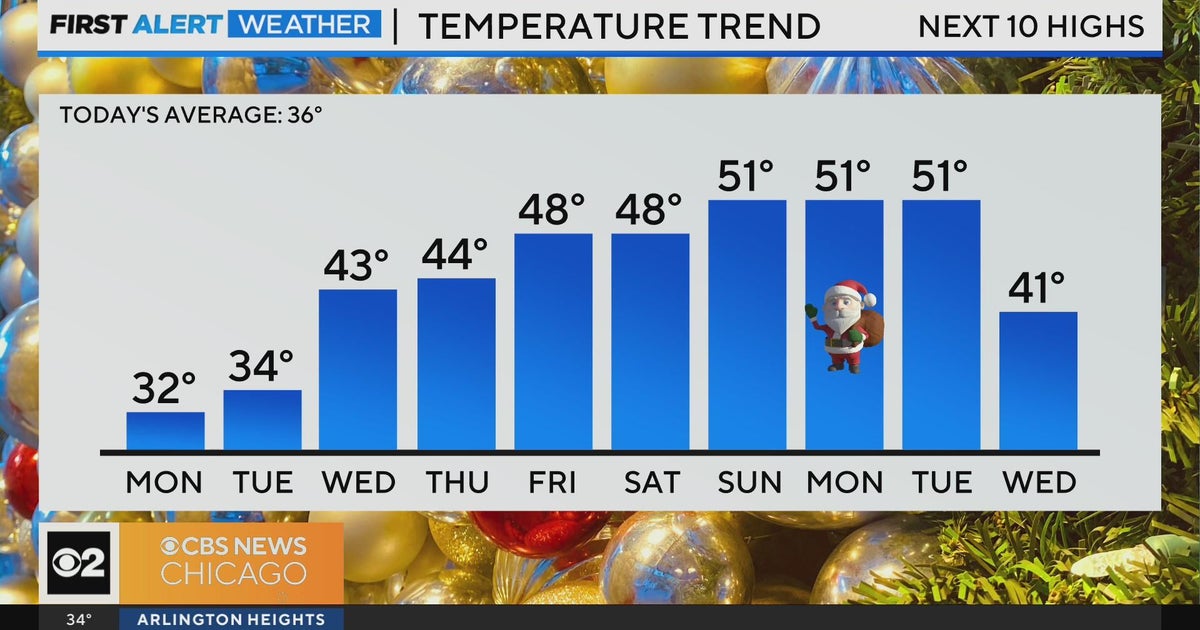 Chicago First Alert Weather: Falling temperatures - CBS Chicago