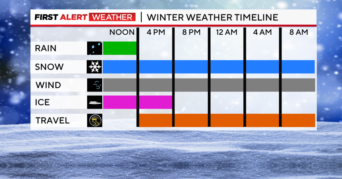 First Alert Weather: Rain turns to snow on Sunday - CBS Pittsburgh