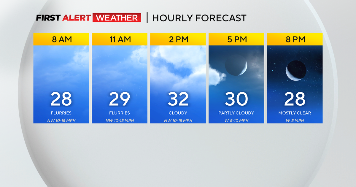 Pittsburgh Weather: Scattered snow tapers off Tuesday; still windy ...