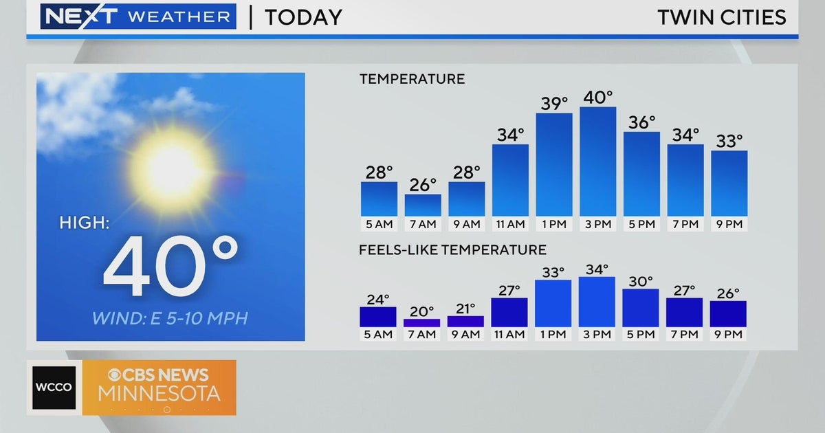 NEXT Weather: Mild December continues with sunshine and 40 degrees ...