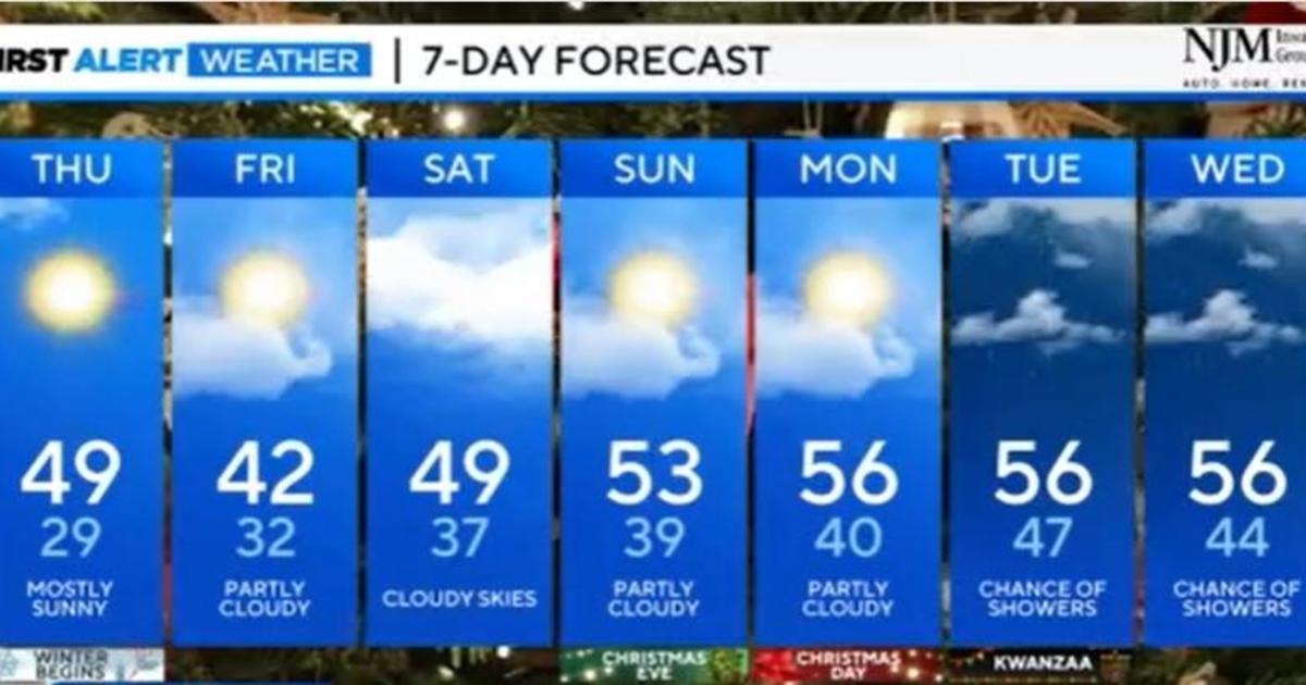 Maryland Weather: Quiet weather continues through Christmas - CBS Baltimore