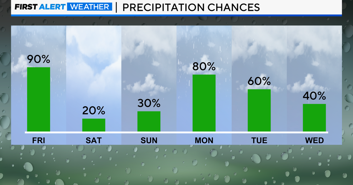 Chicago First Alert Weather: Rainy weekend - CBS Chicago
