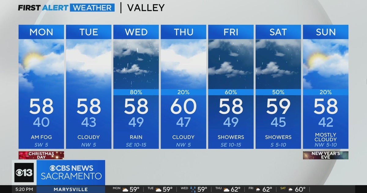 Saturday evening Sacramento forecast