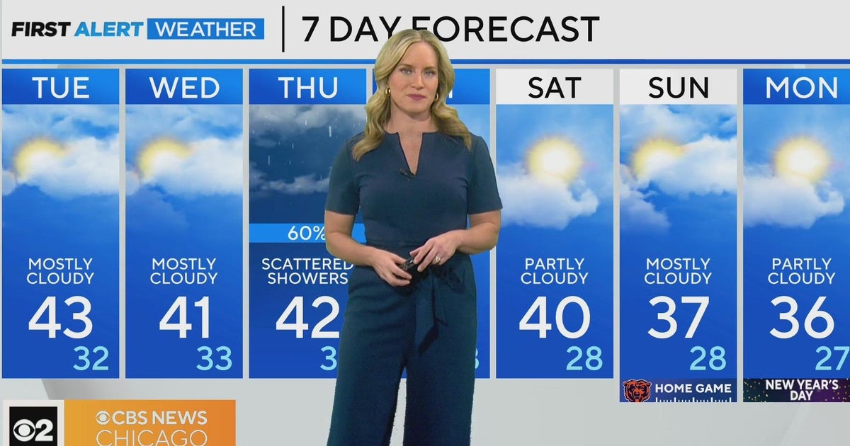 Chicago First Alert Weather: Mostly cloudy, 40s for highs - CBS Chicago