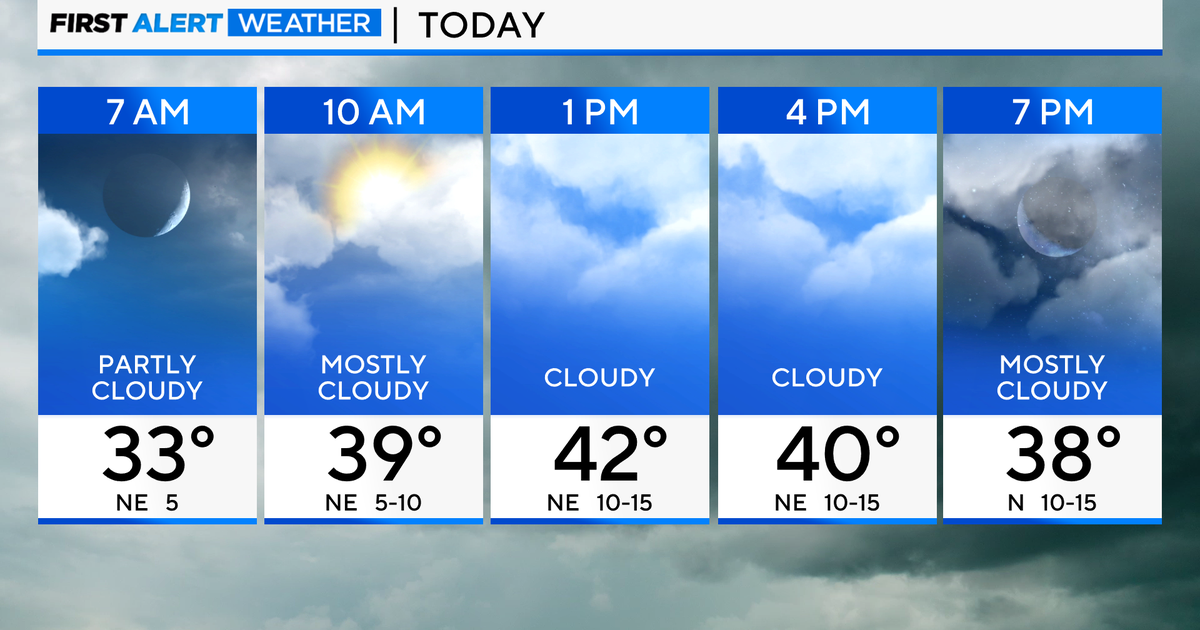 Chicago First Alert Weather: Breezy with increasing clouds - CBS Chicago