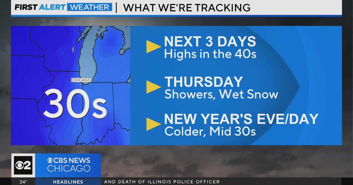 Chicago First Alert Weather: Highs in 40s next three days - CBS Chicago