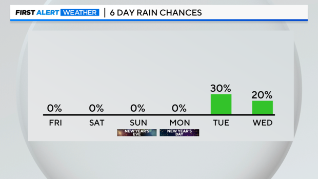 pm-6-day-rain-chances.png 