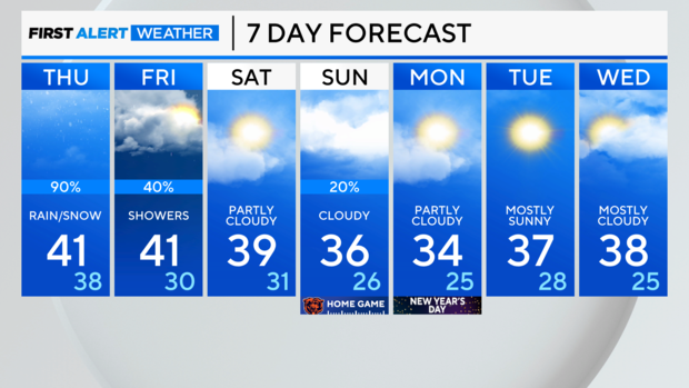 7-day-forecast.png 