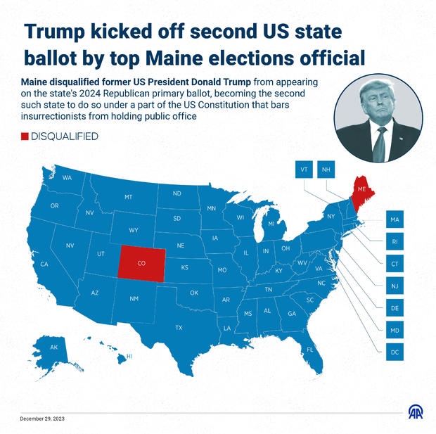 Trump kicked off second US state ballot by top Maine elections official 
