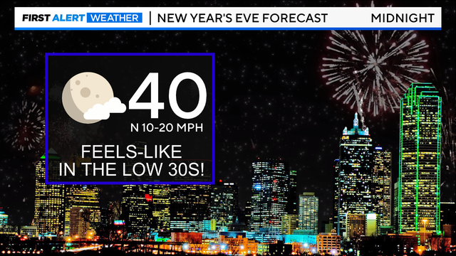 new-years-eve-forecast-dallas-skyline-fireworks.png