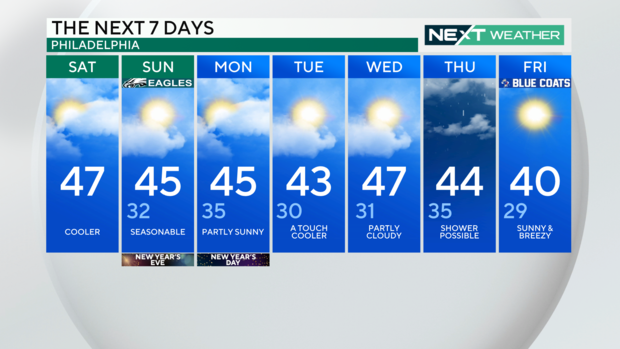 7-day-weather-forecast-philadelphia-pa-dec-30-2023.png 