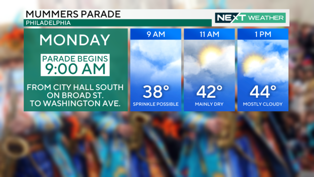 mummers-parade-forecast-philadelphia.png 