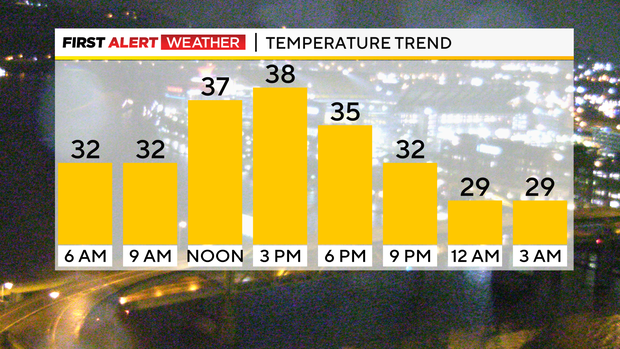 kdka-weather-1-1-24-temperature-trend.png