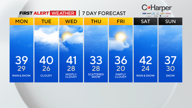 kdka-weather-1-1-24-7-day.png
