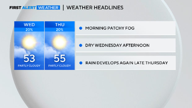 pm-2-day-impacts.png 