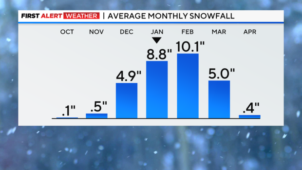 jl-fa-snowfall-averages-monthly.png 