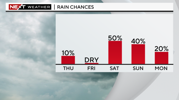 next-wx-5-day-pop.png 