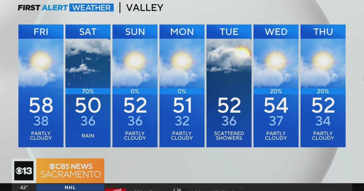 Friday morning weather forecast